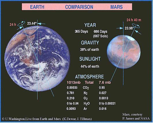 fig-1d-earth-mars.jpg