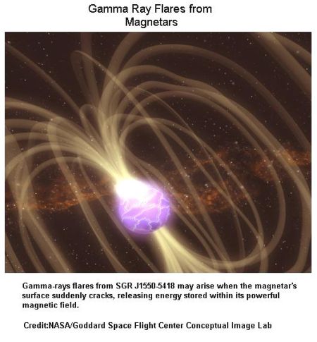 Fig 1B Gamma Ray Flares from Magnetars