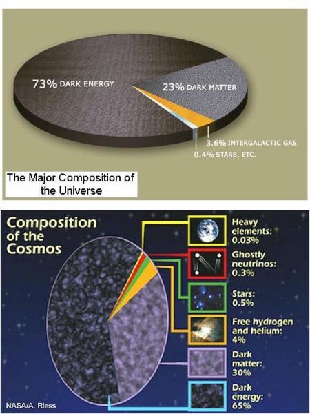 Fig 1B Composion Cosmos Details