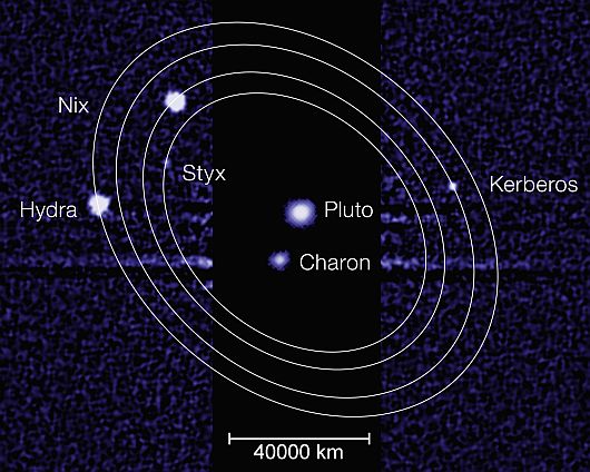 Pluto Satellites