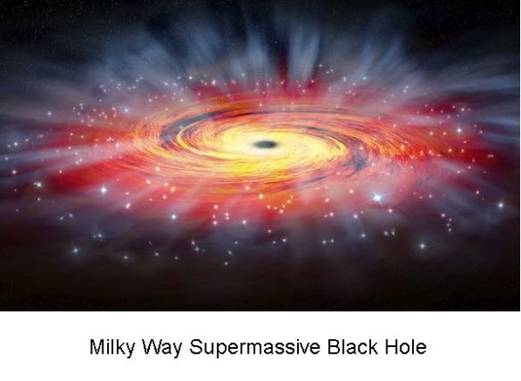 Black Hole -2